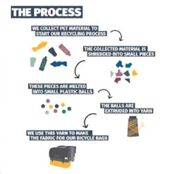 Double Sacoche Vélo étanche En Matériau Recyclé 40L Urban Proof -Fun Eco Bikes Boutique double sacoche velo etanche en materiau recycle 40l urban proof 6